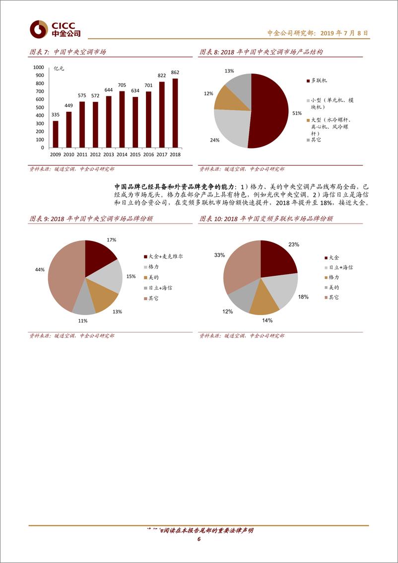 《主题研究：绿色高效制冷行动方案带来的结构性机会-20190708-中金公司-27页》 - 第7页预览图