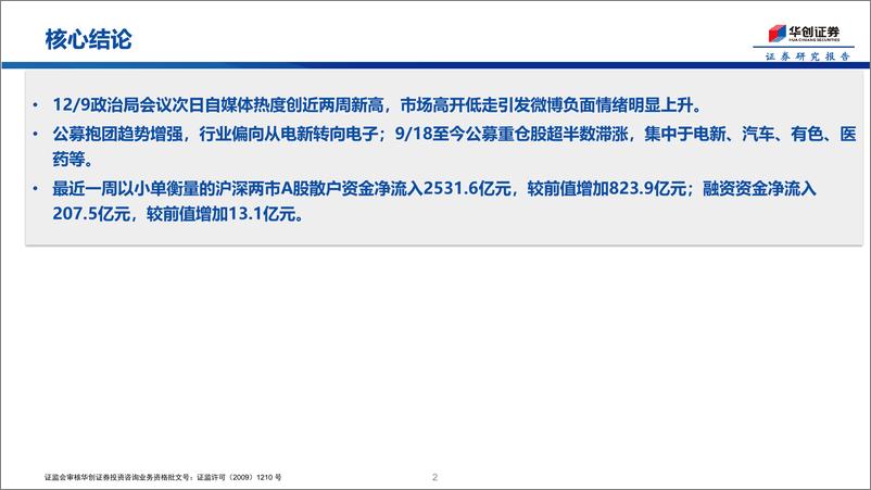 《投资者温度计第4期：政治局会议次日自媒体热度创近两周新高-241216-华创证券-15页》 - 第2页预览图