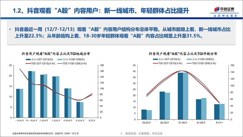 《投资者温度计第4期：政治局会议次日自媒体热度创近两周新高-241216-华创证券-15页》 - 第4页预览图