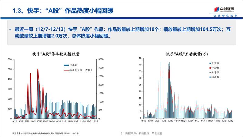 《投资者温度计第4期：政治局会议次日自媒体热度创近两周新高-241216-华创证券-15页》 - 第5页预览图