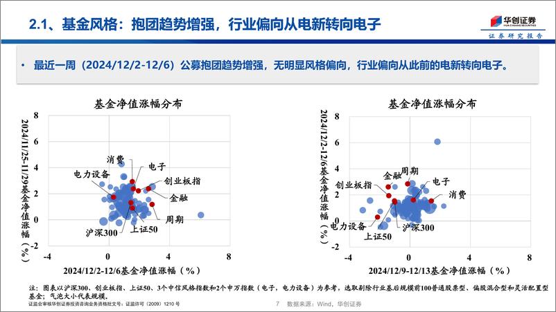 《投资者温度计第4期：政治局会议次日自媒体热度创近两周新高-241216-华创证券-15页》 - 第7页预览图