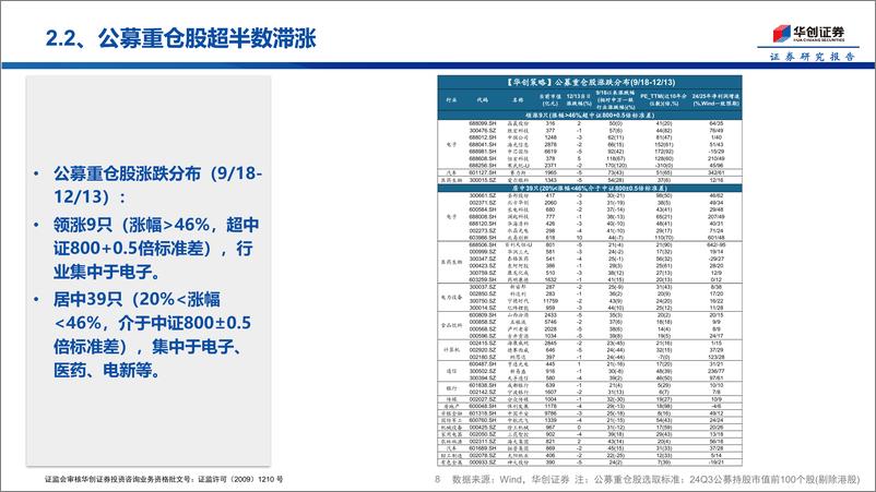 《投资者温度计第4期：政治局会议次日自媒体热度创近两周新高-241216-华创证券-15页》 - 第8页预览图