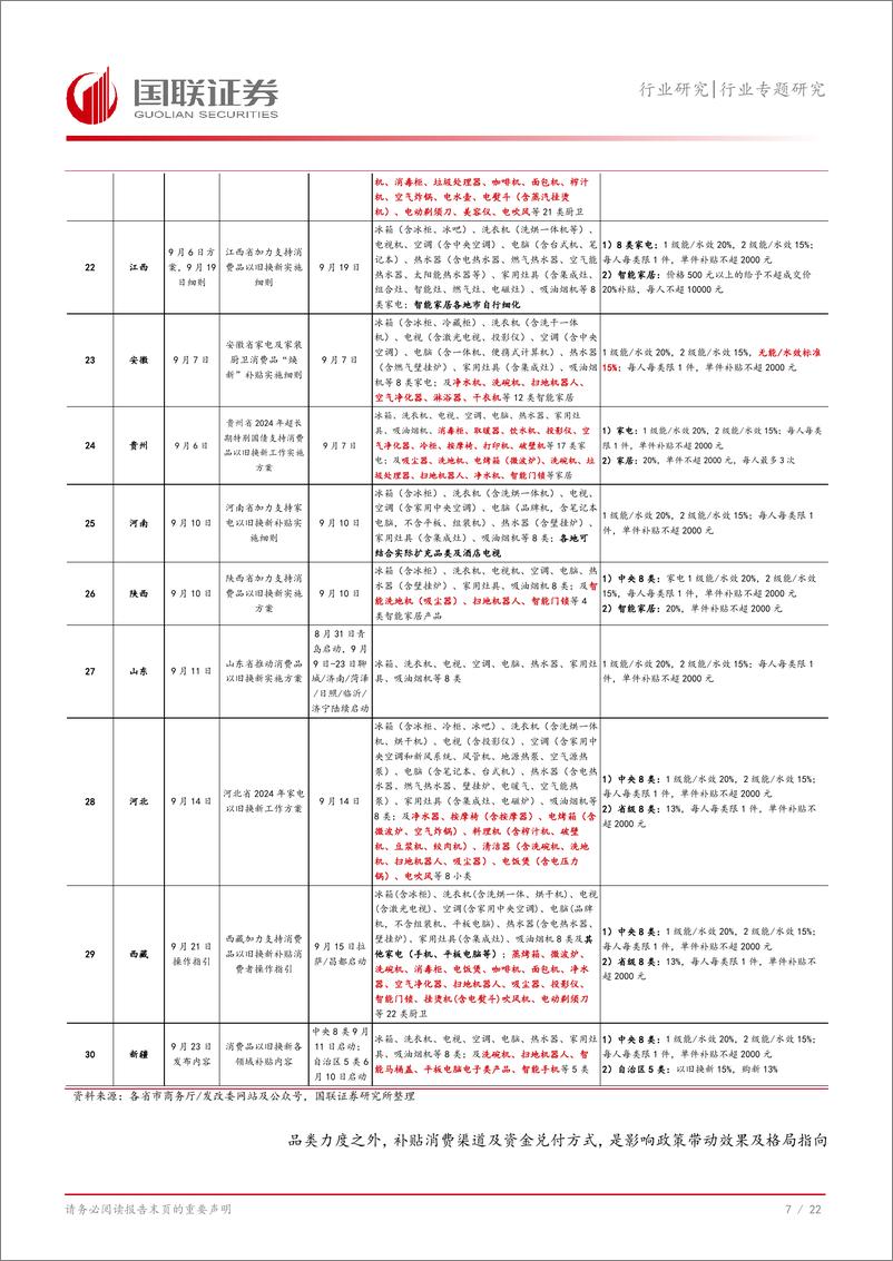 《家用电器行业专题研究：换挡时刻，再读以旧换新-240930-国联证券-23页》 - 第8页预览图