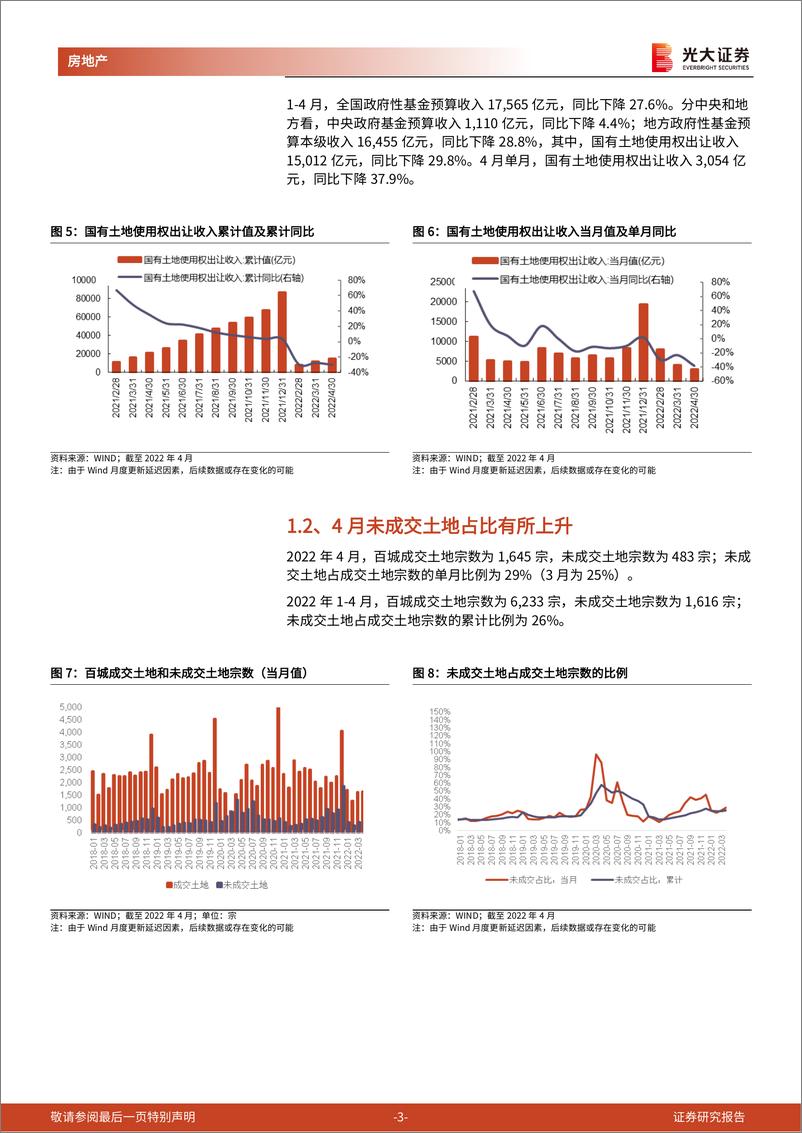 《房地产行业百城土地成交月度跟踪报告（2022年4月）：4月50强房企拿地力度环比回升，土地市场冷热分化明显-20220528-光大证券-16页》 - 第4页预览图