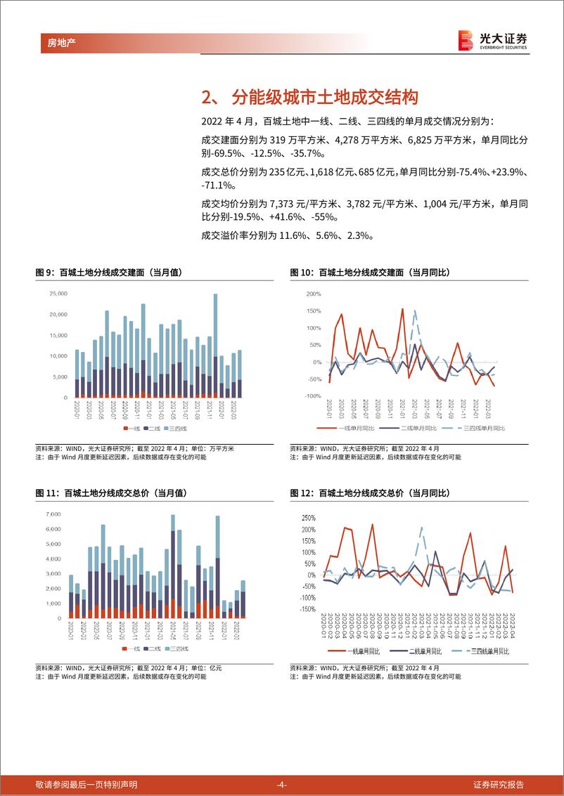 《房地产行业百城土地成交月度跟踪报告（2022年4月）：4月50强房企拿地力度环比回升，土地市场冷热分化明显-20220528-光大证券-16页》 - 第5页预览图