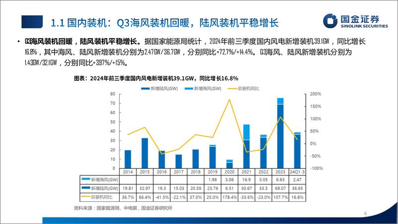 《3Q24风电行业板块业绩总结报告：整机盈利改善延续，行业放量信号明显-241103-国金证券-27页》 - 第6页预览图