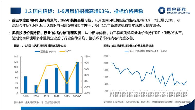 《3Q24风电行业板块业绩总结报告：整机盈利改善延续，行业放量信号明显-241103-国金证券-27页》 - 第7页预览图