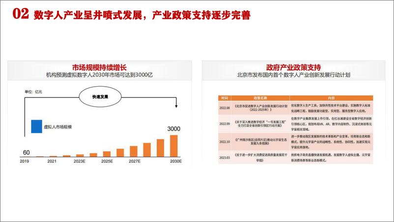 《华为云AI数字人生态赋能千行百业高效发展》 - 第3页预览图