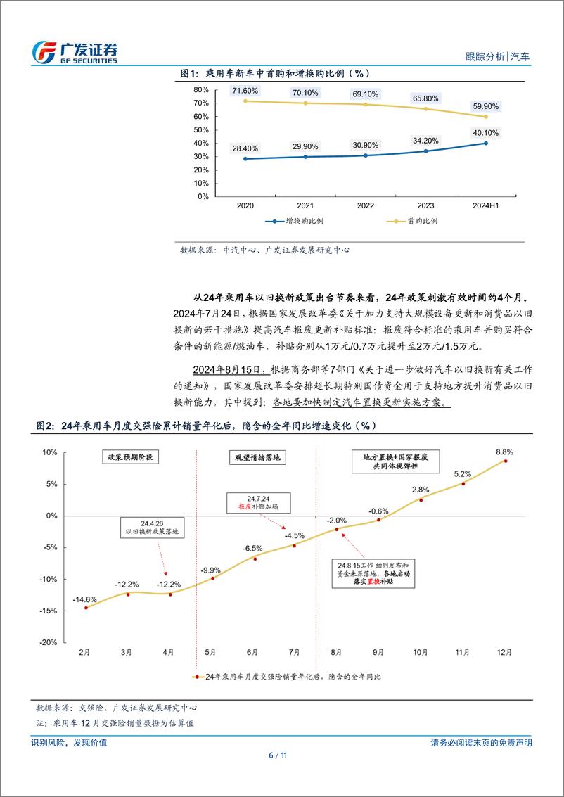 《汽车行业：如何看待乘用车以旧换新政策延续下的销量弹性-250108-广发证券-11页》 - 第6页预览图