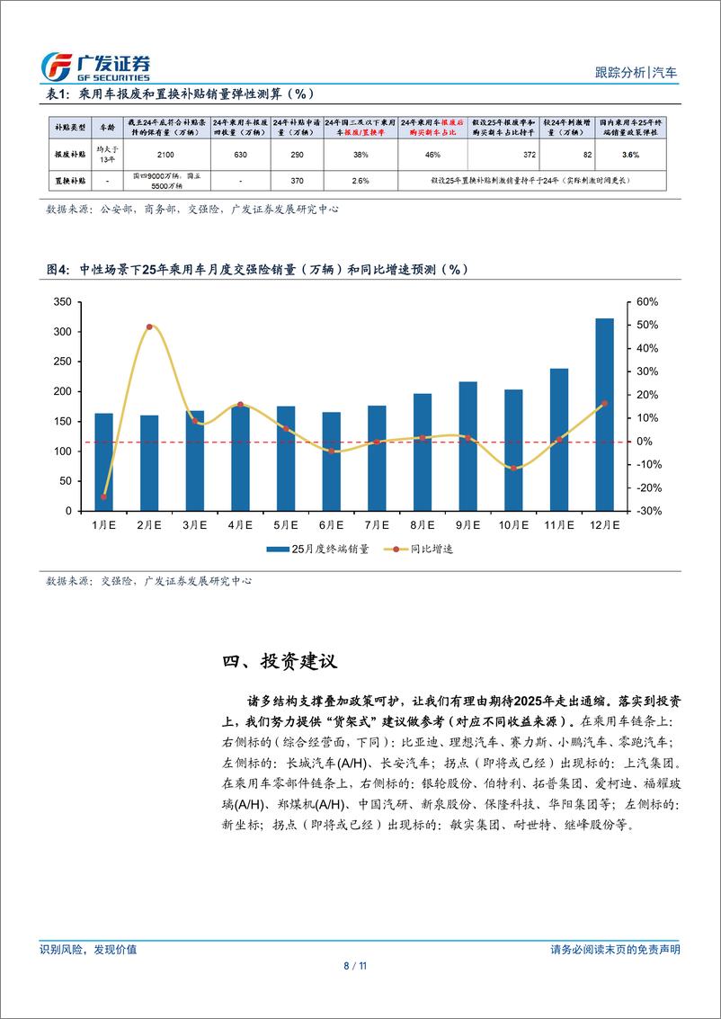 《汽车行业：如何看待乘用车以旧换新政策延续下的销量弹性-250108-广发证券-11页》 - 第8页预览图