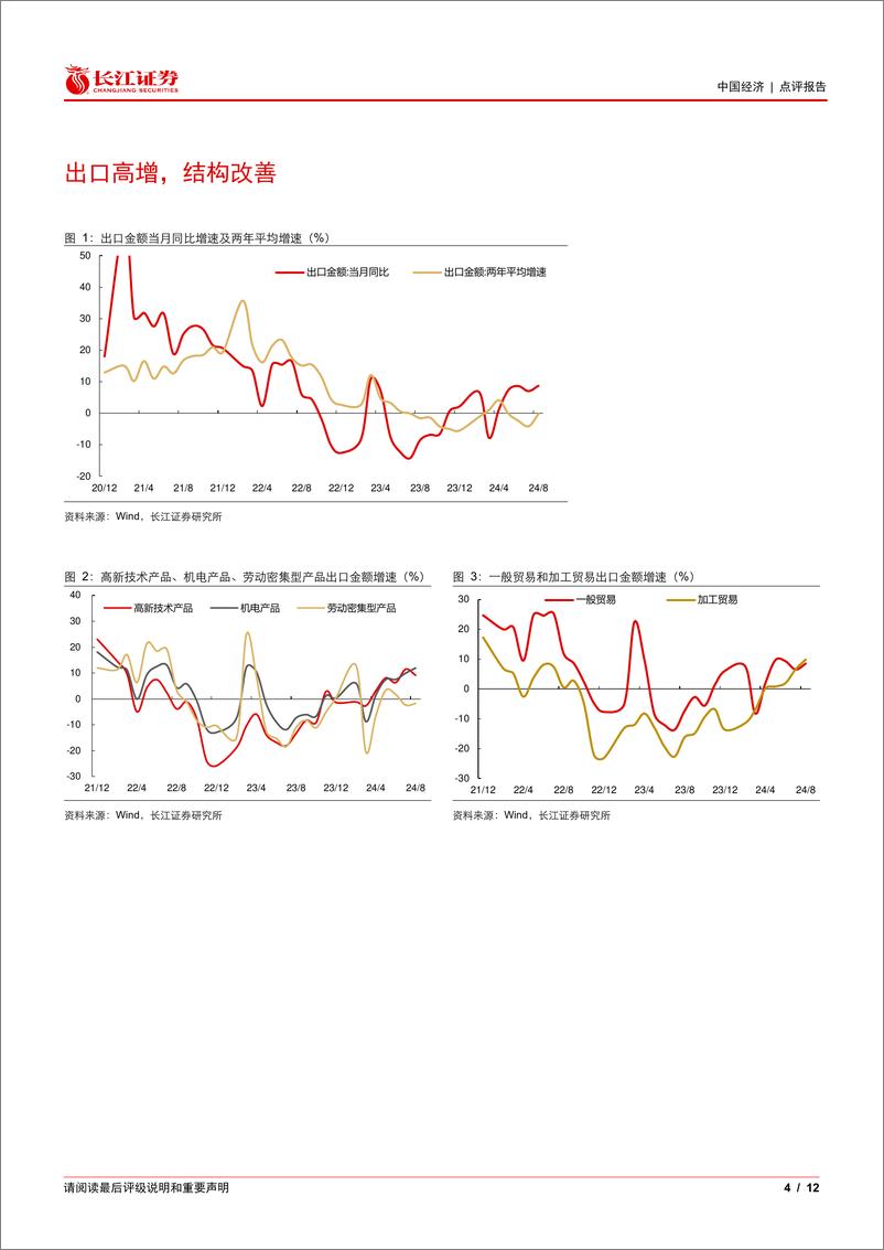 《8月外贸数据点评：外热内冷，出口保持强劲-240910-长江证券-12页》 - 第4页预览图