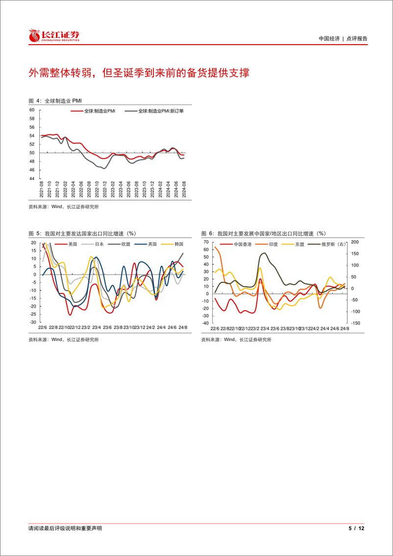 《8月外贸数据点评：外热内冷，出口保持强劲-240910-长江证券-12页》 - 第5页预览图