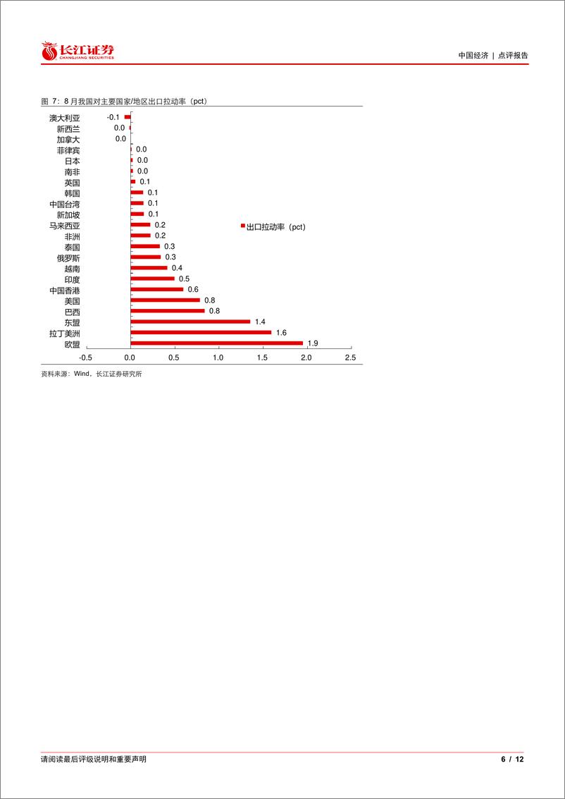 《8月外贸数据点评：外热内冷，出口保持强劲-240910-长江证券-12页》 - 第6页预览图