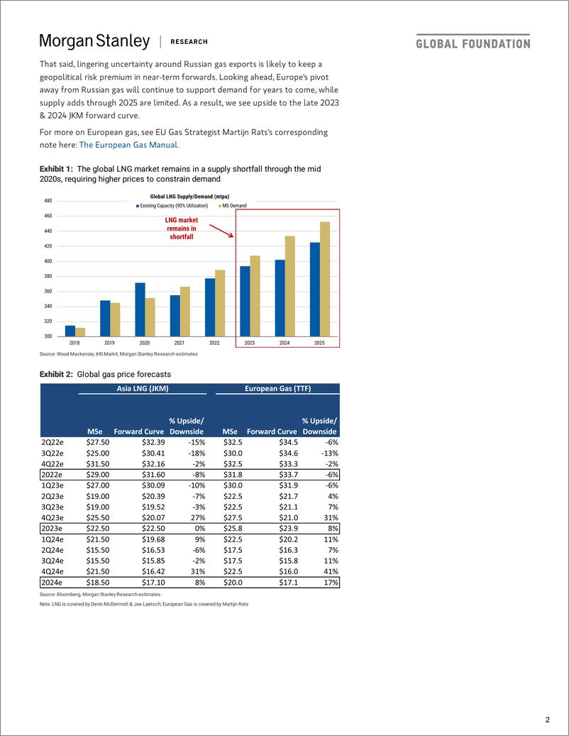 《摩根士丹利-全球天然气行业-没有简单的出路-2022.4.12-27页》 - 第3页预览图