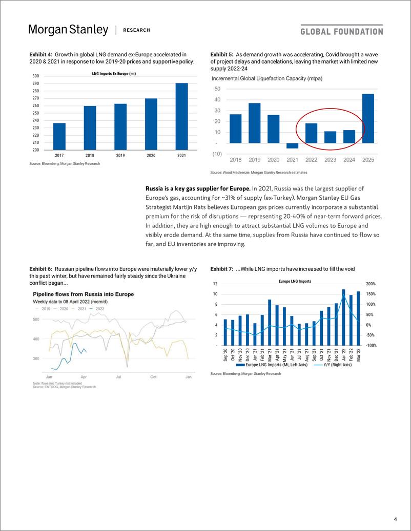 《摩根士丹利-全球天然气行业-没有简单的出路-2022.4.12-27页》 - 第5页预览图