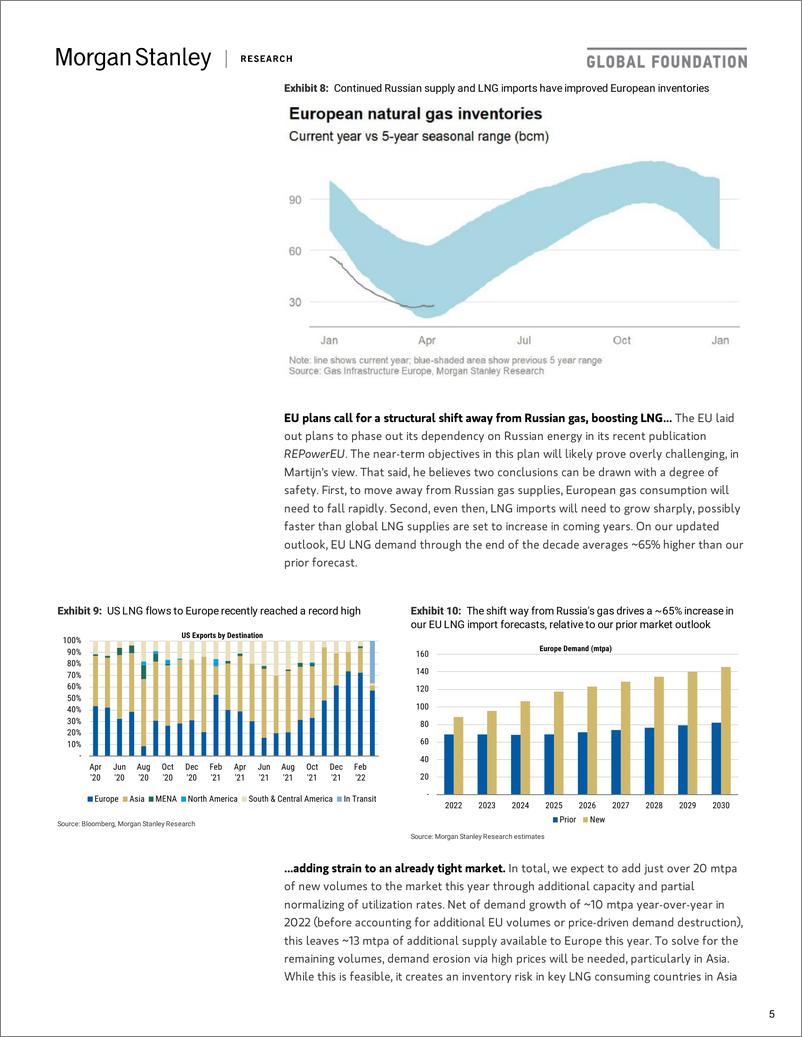 《摩根士丹利-全球天然气行业-没有简单的出路-2022.4.12-27页》 - 第6页预览图