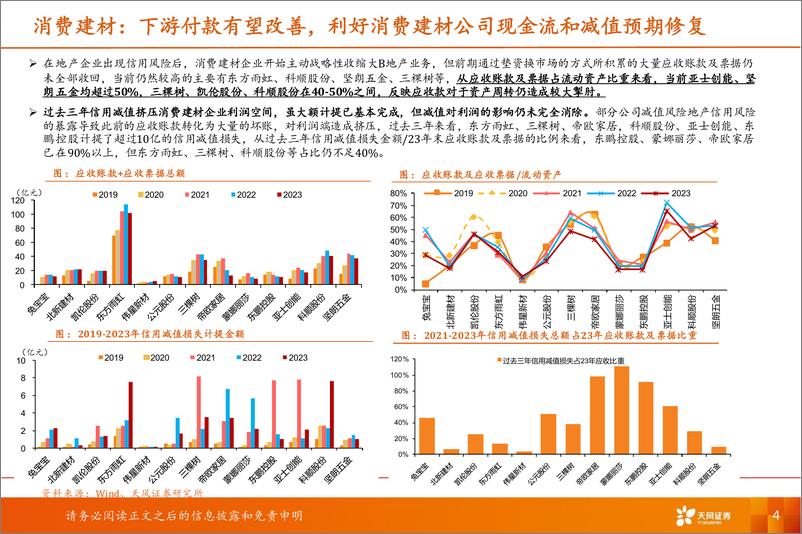 《天风证券-建筑材料：建材行业首席联盟培训》 - 第4页预览图