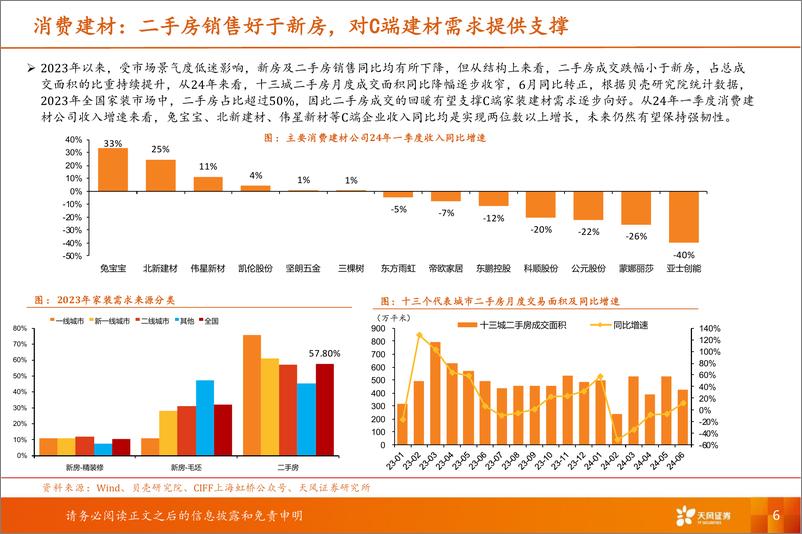 《天风证券-建筑材料：建材行业首席联盟培训》 - 第6页预览图