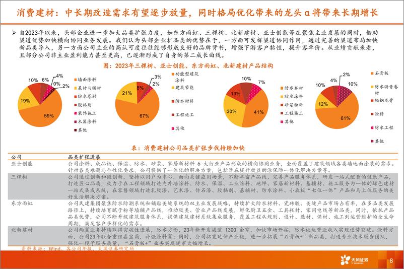 《天风证券-建筑材料：建材行业首席联盟培训》 - 第8页预览图