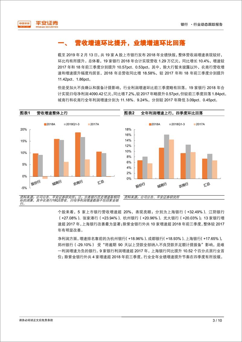 《银行业2018年年报业绩前瞻：业绩快报显示利润增速环比回落，资产质量持续夯实-20190214-平安证券-10页》 - 第4页预览图