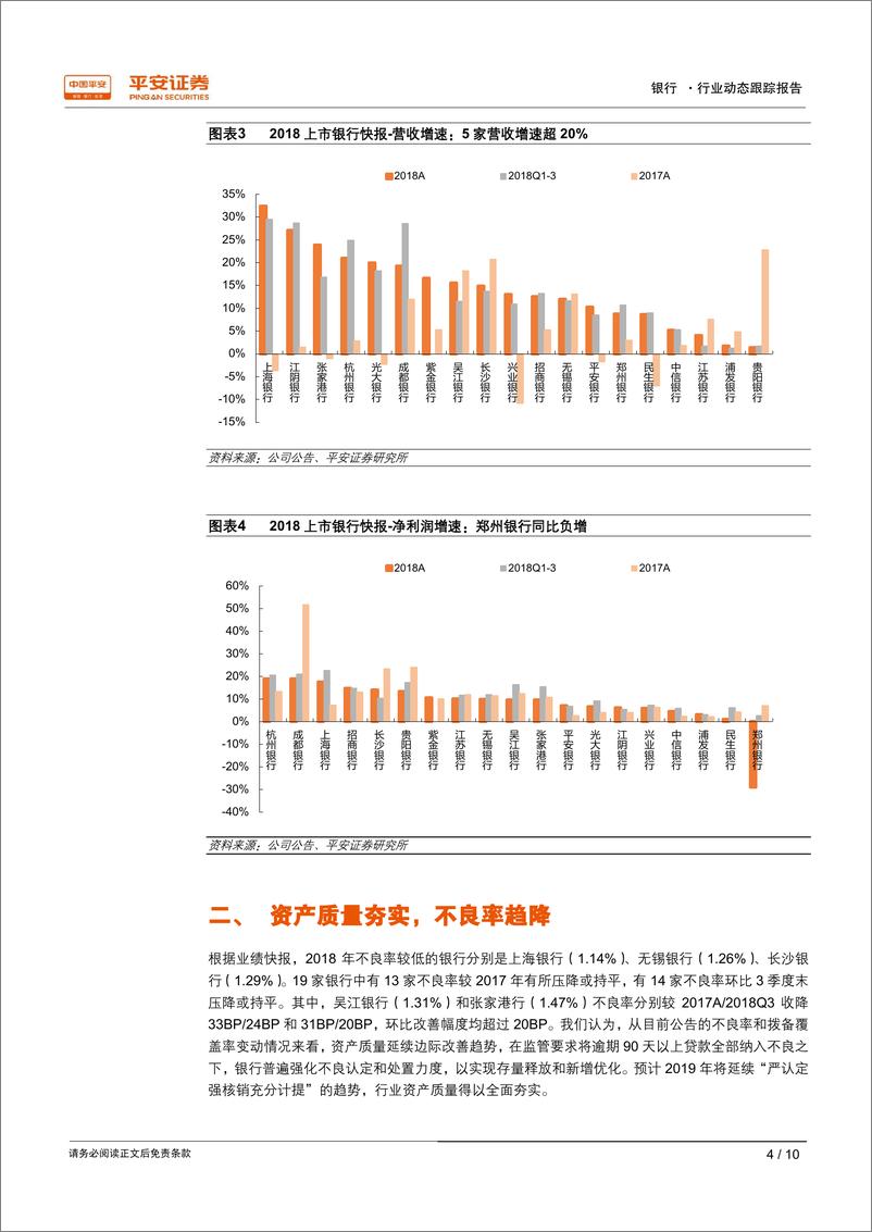 《银行业2018年年报业绩前瞻：业绩快报显示利润增速环比回落，资产质量持续夯实-20190214-平安证券-10页》 - 第5页预览图