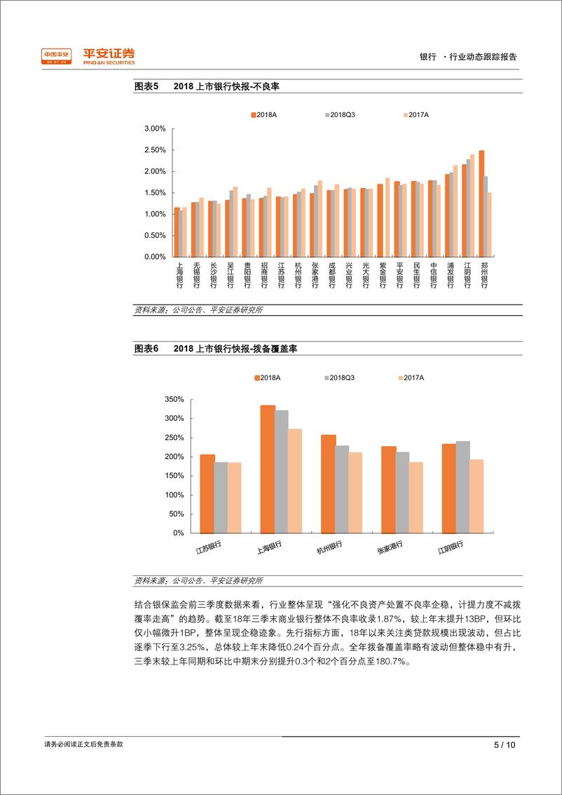 《银行业2018年年报业绩前瞻：业绩快报显示利润增速环比回落，资产质量持续夯实-20190214-平安证券-10页》 - 第6页预览图