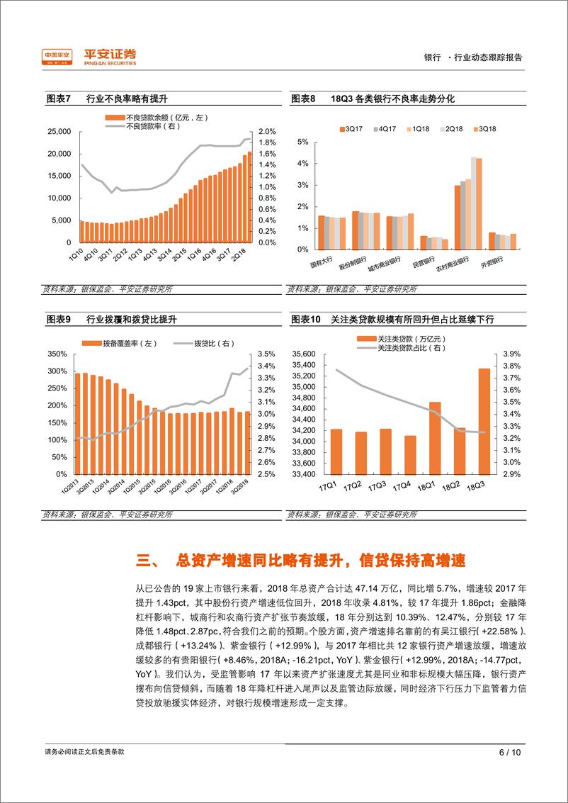 《银行业2018年年报业绩前瞻：业绩快报显示利润增速环比回落，资产质量持续夯实-20190214-平安证券-10页》 - 第7页预览图