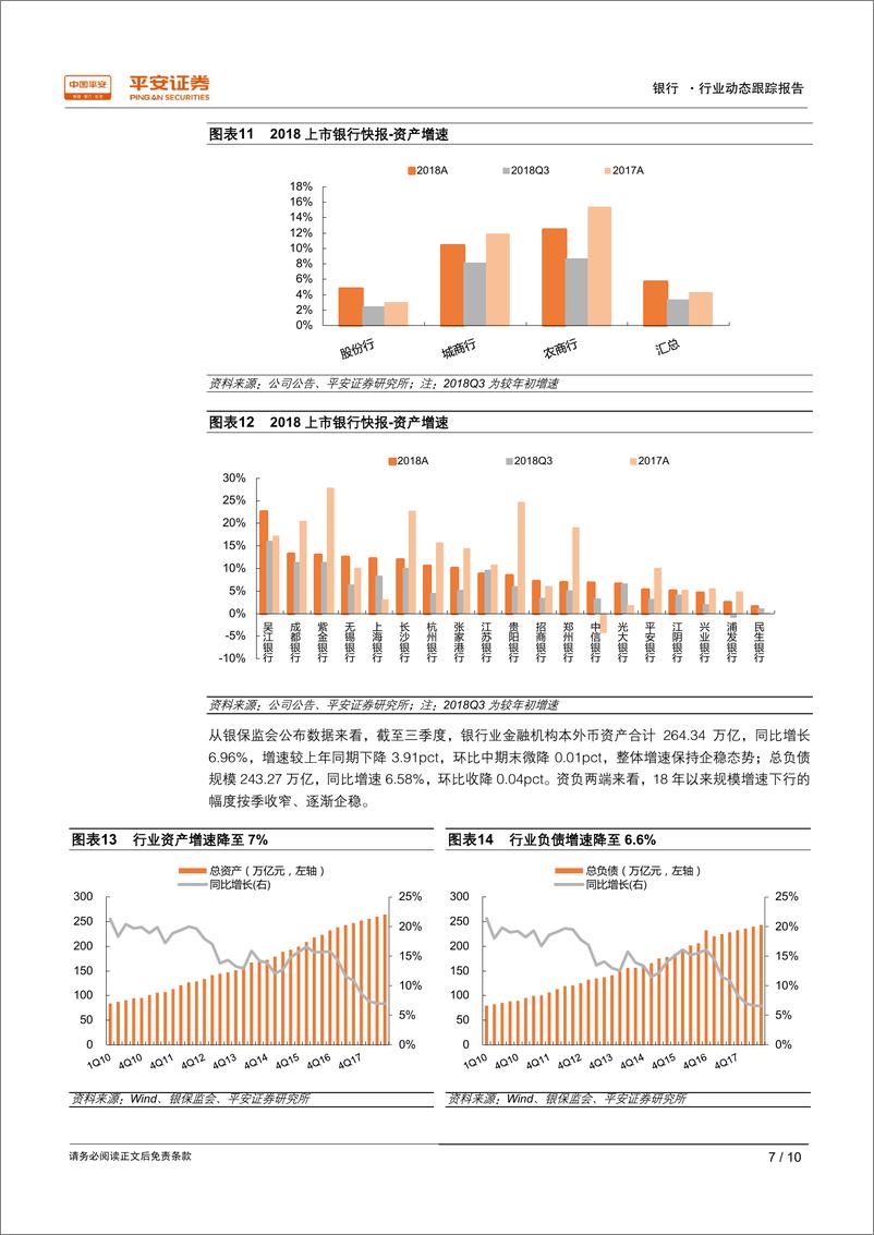 《银行业2018年年报业绩前瞻：业绩快报显示利润增速环比回落，资产质量持续夯实-20190214-平安证券-10页》 - 第8页预览图