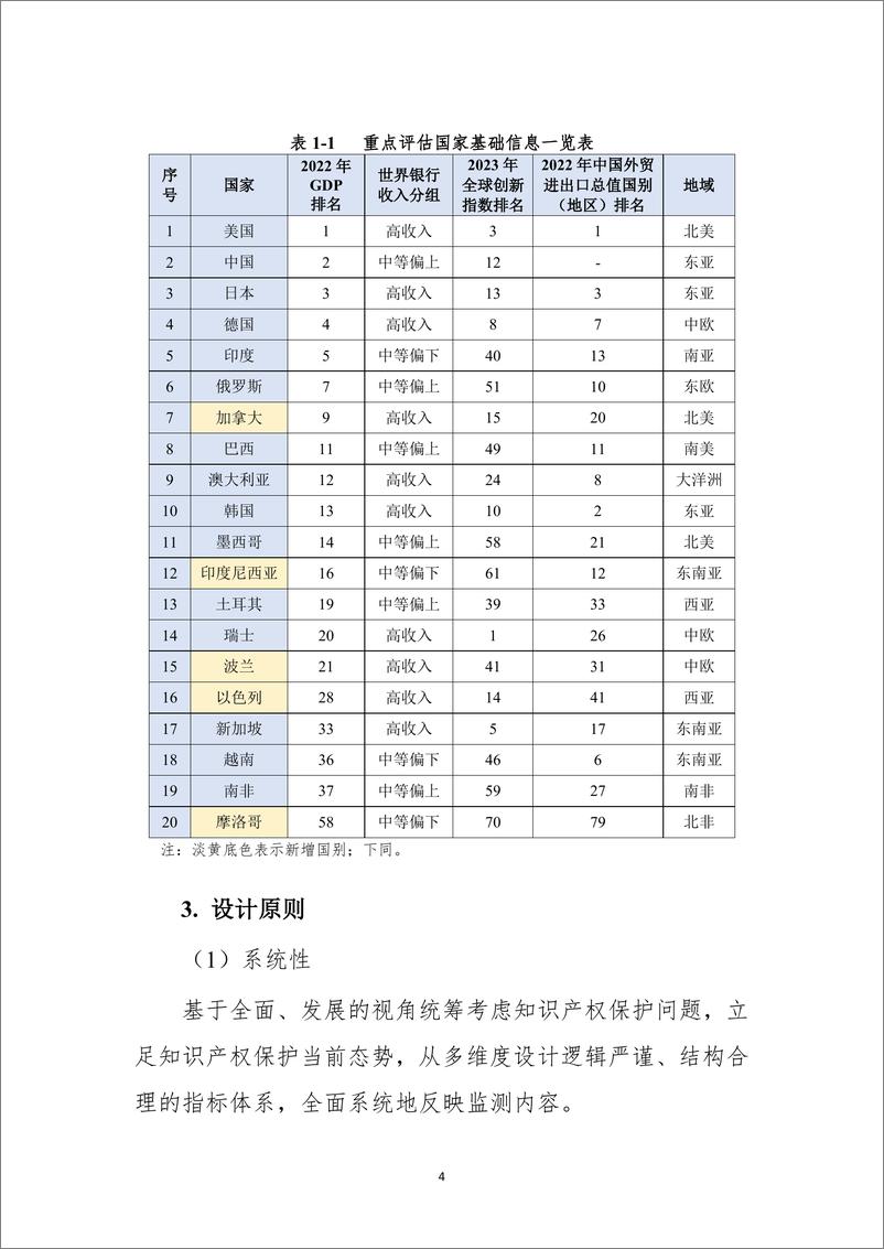 《全球知识产权保护指数报告（2023年）-33页》 - 第6页预览图