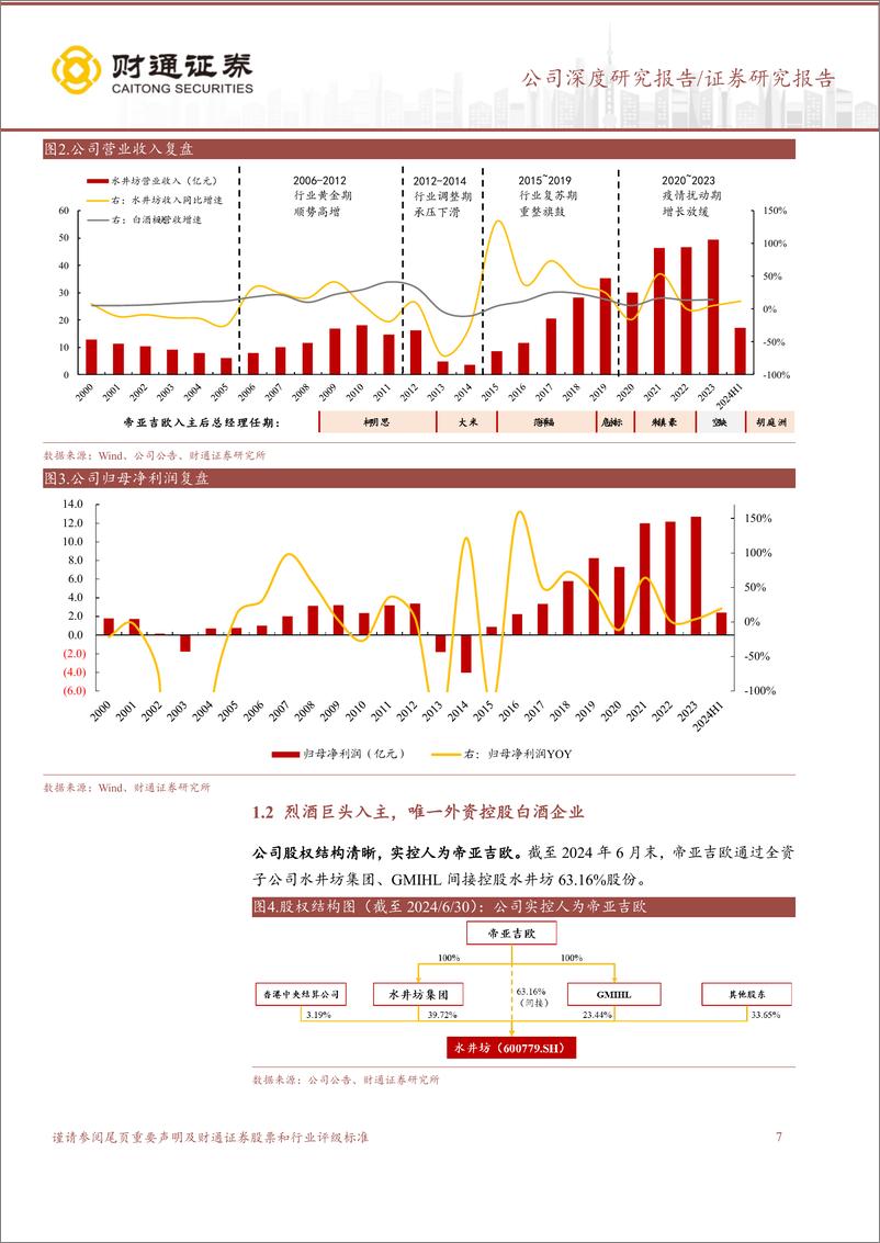 《水井坊(600779)剑指高端，坚守征程-240810-财通证券-36页》 - 第7页预览图