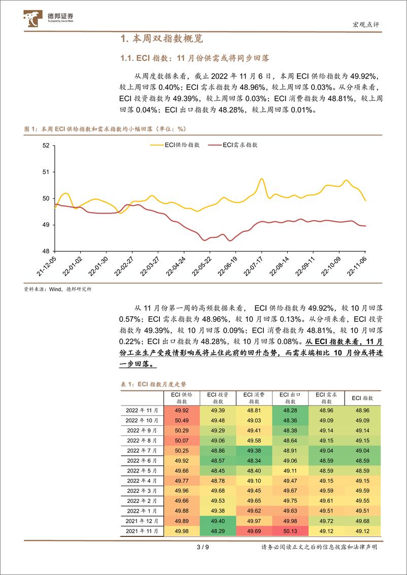 《量化经济指数周报：23年提前批专项债增发或支撑基建投资》 - 第3页预览图