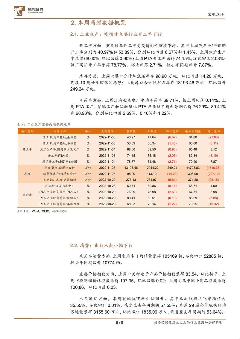 《量化经济指数周报：23年提前批专项债增发或支撑基建投资》 - 第5页预览图