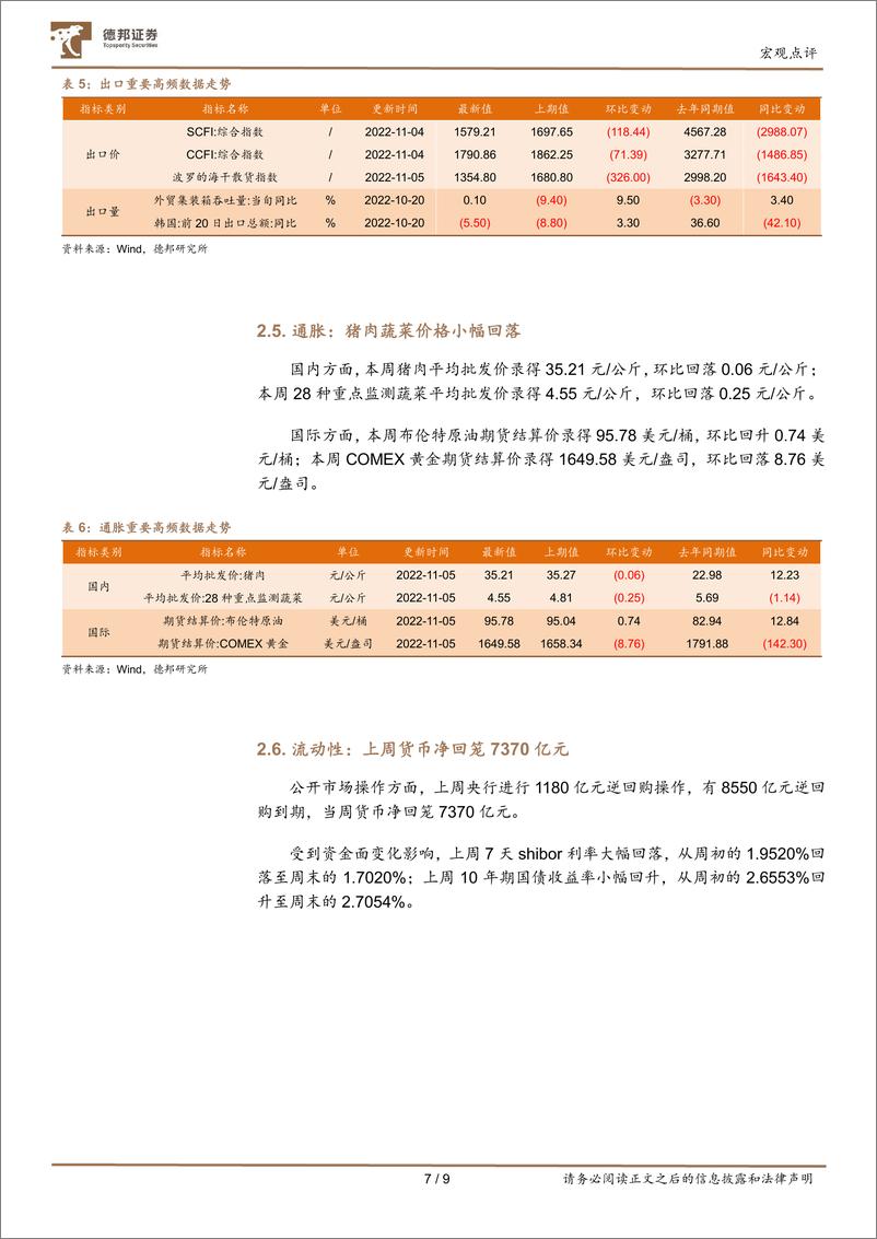 《量化经济指数周报：23年提前批专项债增发或支撑基建投资》 - 第7页预览图