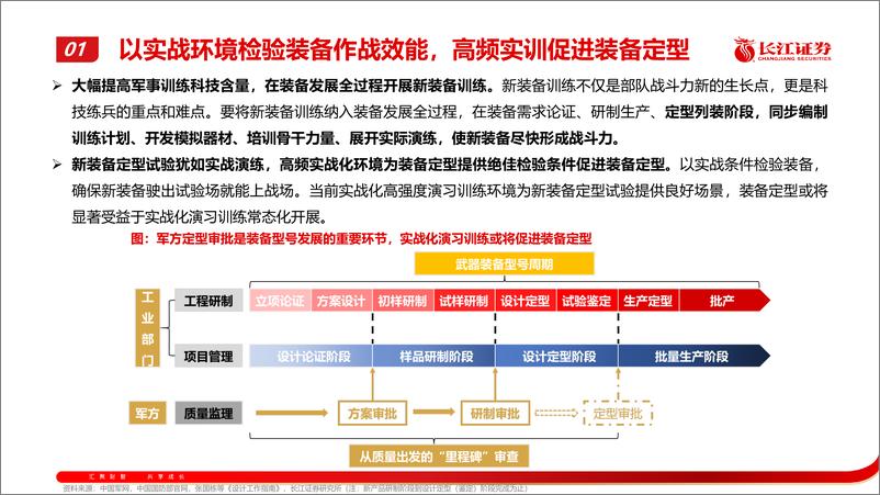 《军工行业激浊扬清，周观军工第86期：以训促改以训促建加快军工复苏-240929-长江证券-37页》 - 第5页预览图