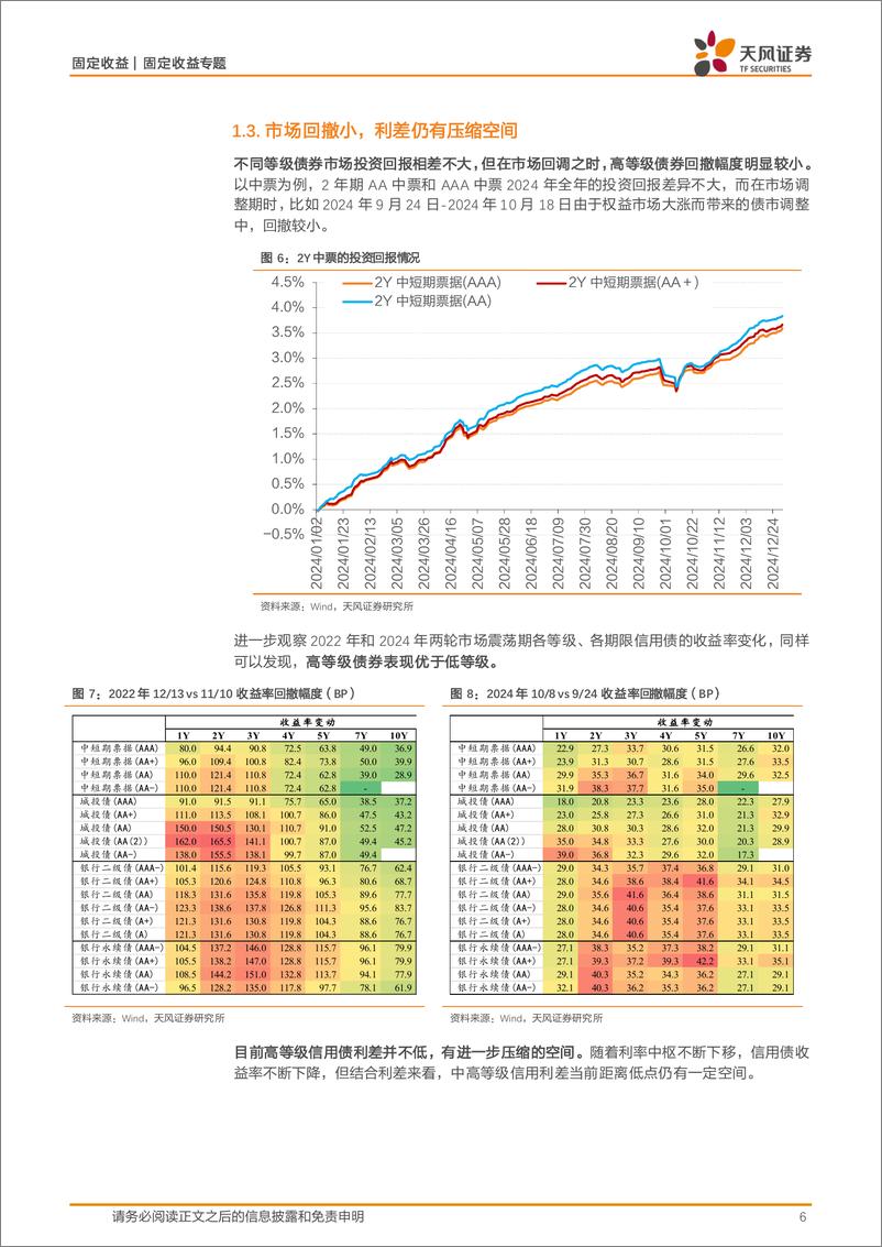 《债券基金专题：公司债交易工具合意选择，公司债ETF-250110-天风证券-16页》 - 第6页预览图