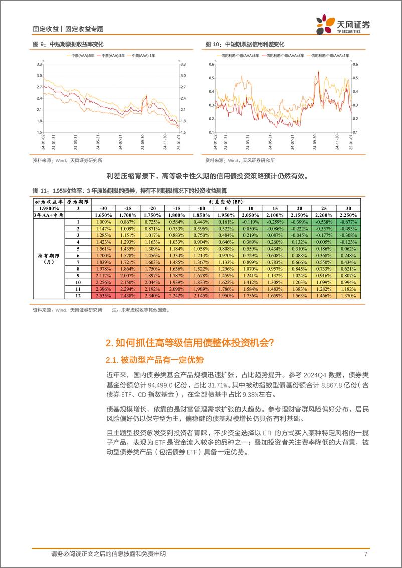 《债券基金专题：公司债交易工具合意选择，公司债ETF-250110-天风证券-16页》 - 第7页预览图