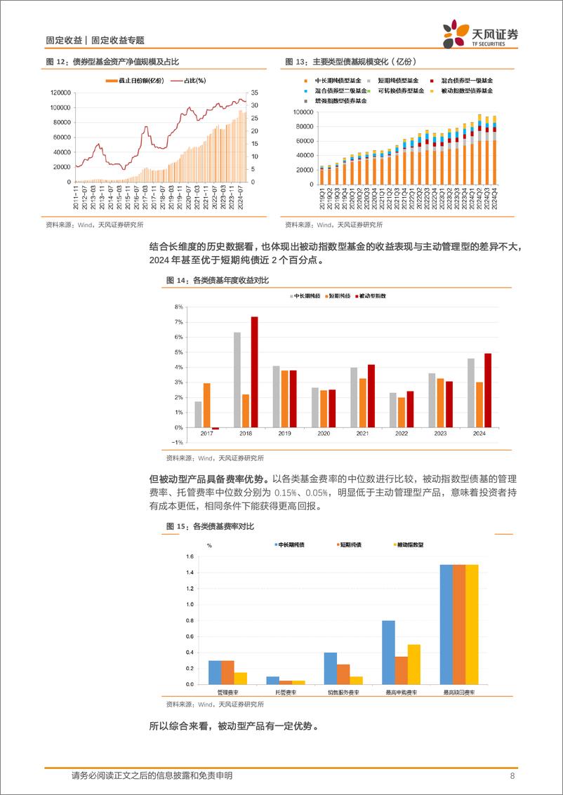 《债券基金专题：公司债交易工具合意选择，公司债ETF-250110-天风证券-16页》 - 第8页预览图