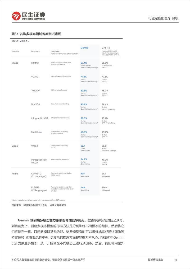 《20231210-谷歌Gemini大模型预示三大AI机会方向》 - 第5页预览图