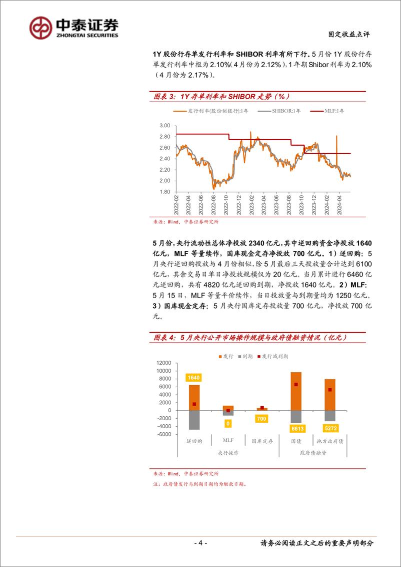 《6月流动性展望：该降准了吗？-240602-中泰证券-14页》 - 第4页预览图