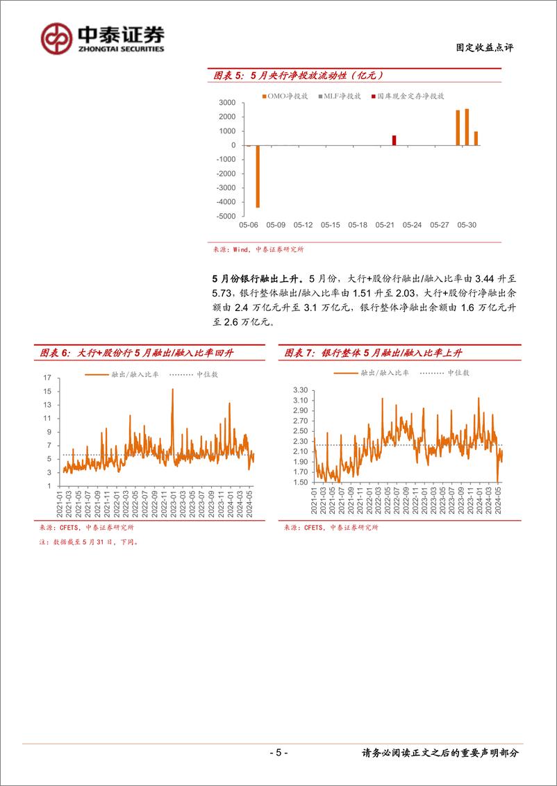 《6月流动性展望：该降准了吗？-240602-中泰证券-14页》 - 第5页预览图