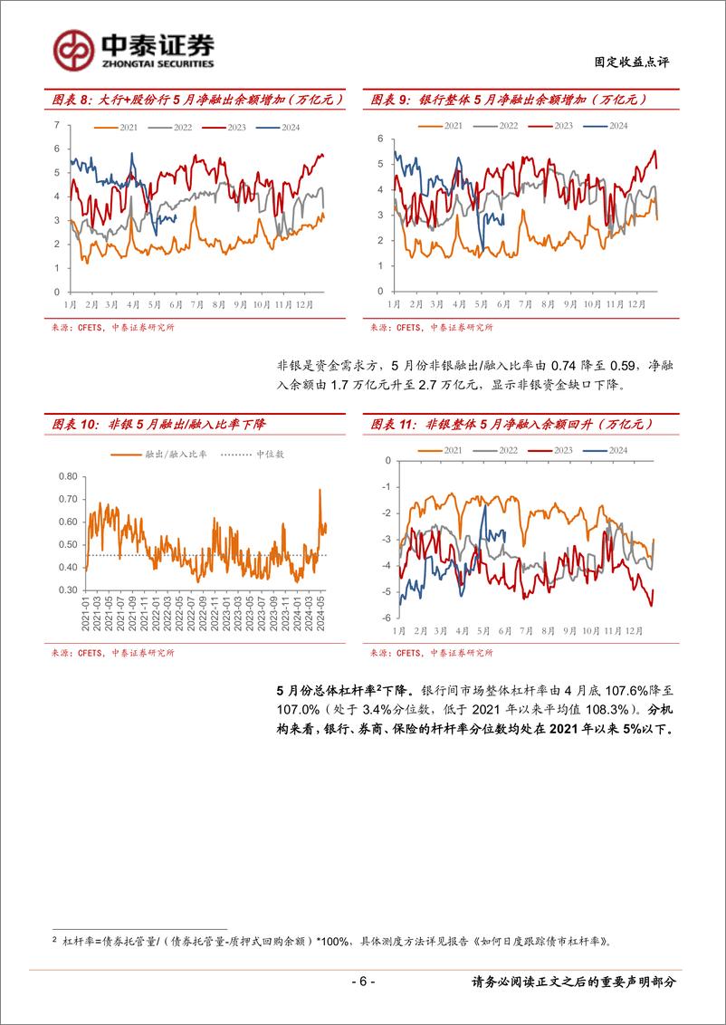 《6月流动性展望：该降准了吗？-240602-中泰证券-14页》 - 第6页预览图