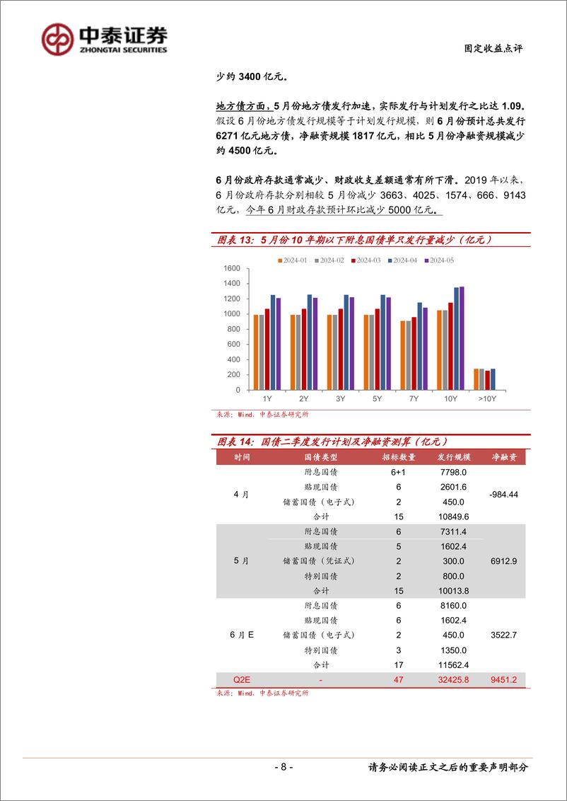 《6月流动性展望：该降准了吗？-240602-中泰证券-14页》 - 第8页预览图