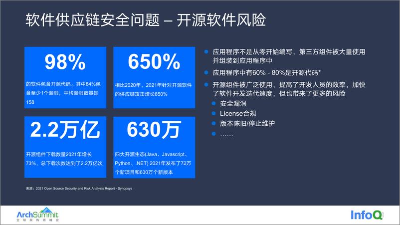 《20220926 ArchSummit 从代码到部署 - 云原生时代软件供应链安全 v1.1》 - 第7页预览图