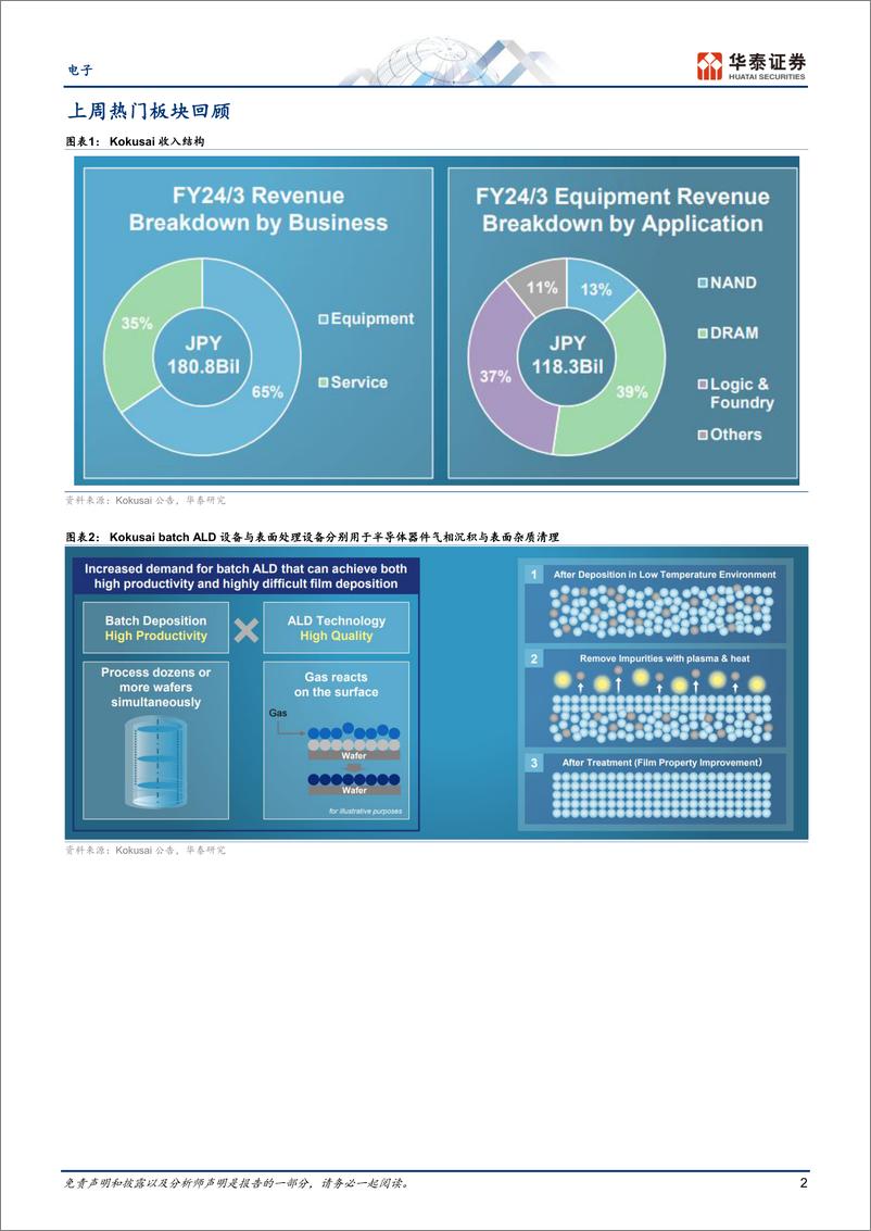 《电子行业专题研究-日本科技热点追踪：关注Kokusai投资者日-240624-华泰证券-12页》 - 第2页预览图