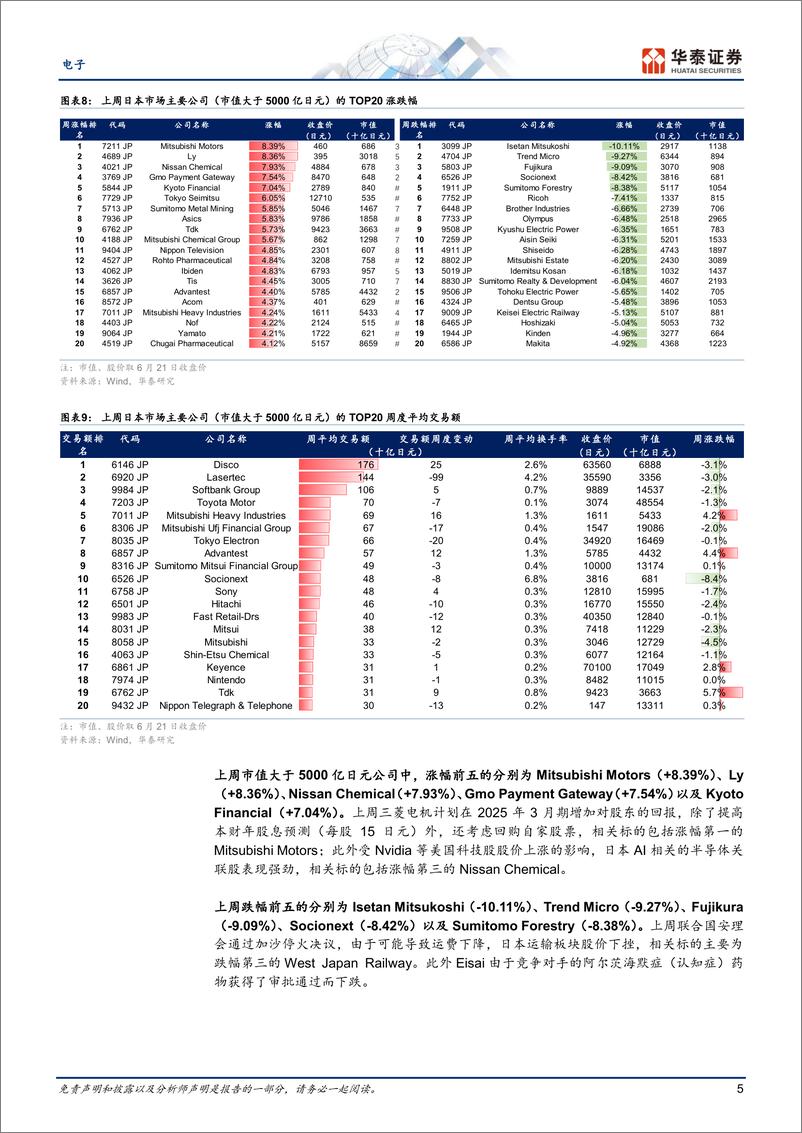 《电子行业专题研究-日本科技热点追踪：关注Kokusai投资者日-240624-华泰证券-12页》 - 第5页预览图