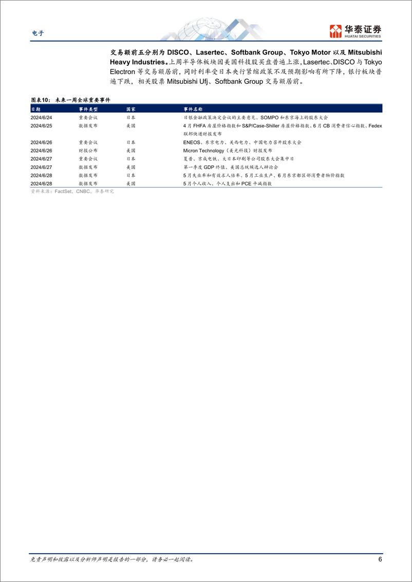 《电子行业专题研究-日本科技热点追踪：关注Kokusai投资者日-240624-华泰证券-12页》 - 第6页预览图