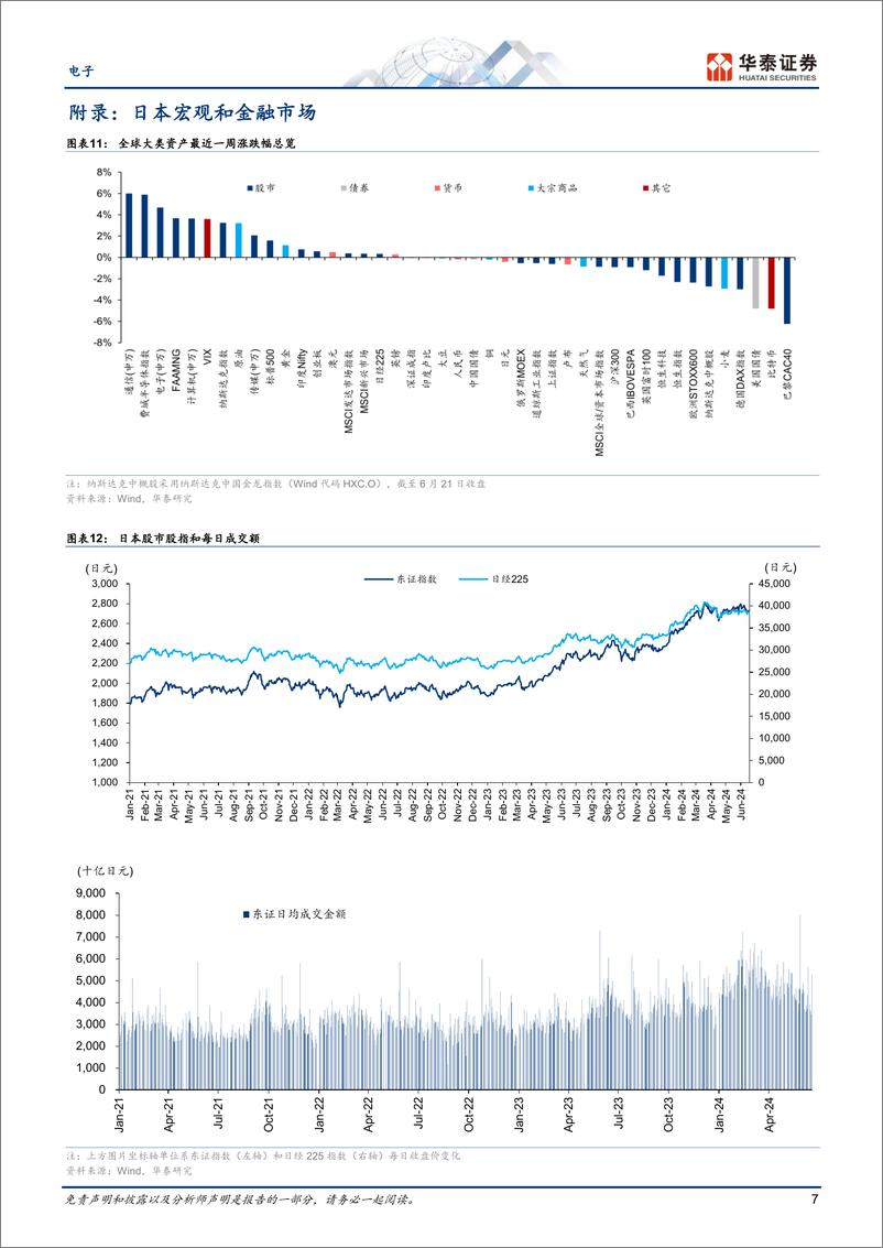 《电子行业专题研究-日本科技热点追踪：关注Kokusai投资者日-240624-华泰证券-12页》 - 第7页预览图