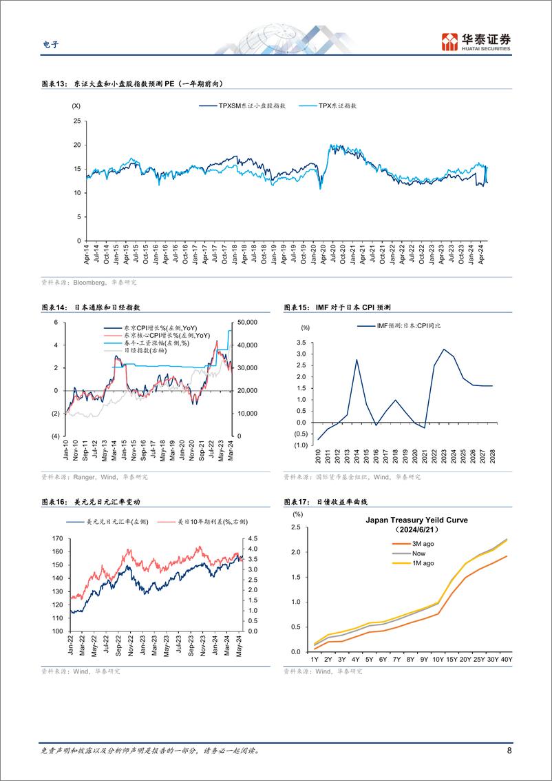 《电子行业专题研究-日本科技热点追踪：关注Kokusai投资者日-240624-华泰证券-12页》 - 第8页预览图
