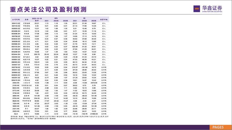 《传媒行业策略报告：2023年投资策略，修复与新增-20221102-华鑫证券-57页》 - 第6页预览图