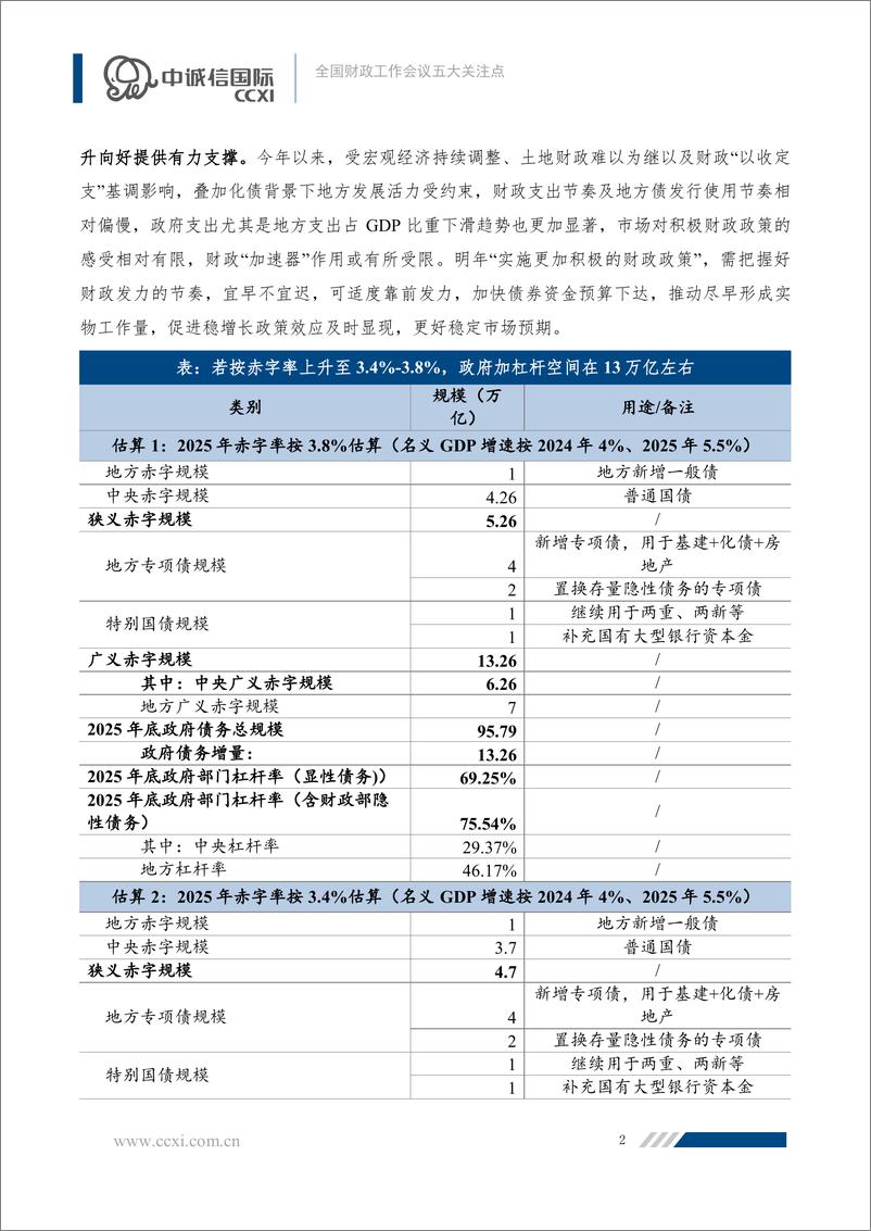 《热点点评：全国财政工作会议五大关注点-241230-中诚信国际-11页》 - 第3页预览图